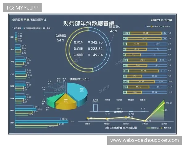 数字化看板实时监控资源消耗 运营成本下降12%